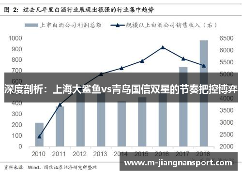 深度剖析：上海大鲨鱼vs青岛国信双星的节奏把控博弈